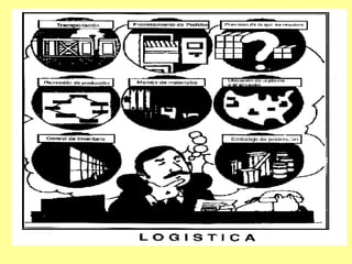 1o importancia de_la_logistica