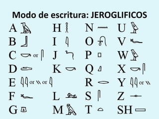 Modo de escritura: JEROGLIFICOS
 