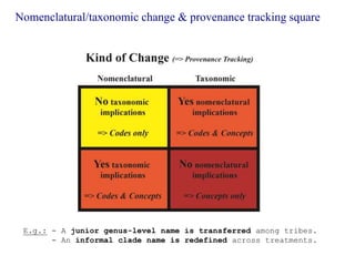 Franz. 2014. Explaining taxonomy's legacy to computers – how and why? Slide 105