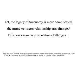 Franz. 2014. Explaining taxonomy's legacy to computers – how and why? Slide 15