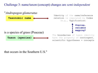 Franz. 2014. Explaining taxonomy's legacy to computers – how and why? Slide 18