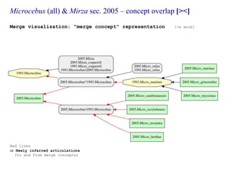 Franz. 2014. Explaining taxonomy's legacy to computers – how and why? Slide 67