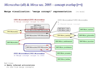 Franz. 2014. Explaining taxonomy's legacy to computers – how and why? Slide 69