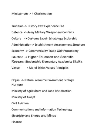Ministerium -> 4 Charismation<br />Tradition -> History Past Experience Old<br />Defence  -> Army Military Weaponery Conflicts<br />Culture    -> Customs Savoir Eshatology Scolarship<br />Administration-> Establishment Arrangement Structure<br />Economy  -> Commerciality Trade GDP Proconomy<br />Eduction  -> Higher Education and Scientific ResearchStudentship Elementary Academics Zikalkis <br />Virtue        -> Moral Ethics Values Principles<br />Organi -> Natural resource Enviroment Ecology Nuriture <br />Ministry of Agriculture and Land Reclamation<br />Ministry of Awqaf<br />Civil Aviation<br />Communications and Information Technology<br />Electricity and Energy and Mines<br />Finance<br />Foreign Affairs and Regional Cooperation<br />Interior Privatization<br />Oil, Petroleum and Mineral Resources<br />Trade and Industry<br />Infrastructure, Roads and Public Works, <br />Transportation<br />Communication<br />Ministry of Health<br />Ministry of Local Government, Ministry of Lands and Settlement,+8<br />Public Administration, Employment and Social SecurityMinistry of Employment, Work and Social SecurityMinistry of Social Affairs<br />Industry Industrial Development and Trade<br />Formation et de l'Enseignement professionnels<br />Jeunesse et des SportsMinistry of Culture, de l'Artisanat Arts and Tourism<br />Ministry of Training and Professional Education<br />Ministry of Small Scale Enterprises and Handicrafts <br />Public Investments and Regional Development<br />Agriculture, Breeding And Fishery -  Fisheries and Marine Resources<br />Relations avec les Institutions, la Société Civile, MISSIONS diplomatiques<br />State, Economy Planning Economy Developing and Finance Monetary Fiscal <br />Ministry Of Civil Service Labour And Administrative Reform<br />Of Justice Legislation And Human Rights Protection<br /> <br />de l'Enseignement Technique et de la Formation Professionnelle<br />Women Promotion, Family and Social Affairs<br />Investment Promotion Office<br />Foreign affairs and International Co-operation<br />Education, Science and Technology<br />Labour, and Human Resource Development<br />Ministry of Transport and Communications,<br />Environment and Natural Resources<br />Agriculture and Rural Development<br />Justice<br />Higher Education<br />Industrialisation and Handicraft <br />Finance and Economic Planning <br />Information <br />Industry, Commerce and Transport], <br />Attorney General & Ministry of Justice & Human Rights, <br />Education & Scientific Research <br />Commerce and Cooperatives <br />External Communications <br />Ministry of Economic Development, Financial Services and Corporate Affairs<br />Ministry of Defence & Home Affairs <br />Arts & Culture<br />Civil Service Affairs and Administrative Reforms <br />Ministry of Agriculture, Food Technology & Natural Resources <br />Health & Quality of Life <br />Ministry of Housing and Lands <br />y of Information Technology & Telecommunications<br />Industry and International Trade, <br />Ministry of Public Infrastructure, Land Transport and Shipping, <br />Training, Skills Development and Productivity <br />Youth and Sports <br />Women's Rights, Child Development and Family Welfare <br />Culture and Communication <br />Economy, Finance, Privatization and Tourism <br />Ministry of National Administration, Urban Affairs, Housing and Environment<br />Public Service and Administrative Reform <br />Ministry for Higher Education, Management Training and Scientific Research - Management Training Division],<br />Ministre de l'Equipement [Ministry of Public Works<br />Ministry of Industry, Trade, Energy and Mines, Department of Industry and Trade<br />Ministre de l'Industrie, du Commerce, de l'Energie et des Mines, Département de l'Energie et des Mines [Ministry of Industry, Trade, Energy and Mines, Department of Energy and Mines<br />of Foreign Affairs and Cooperation<br />Ministry of Fisheries and Maritime (Resources)<br />Secrétaire d'Etat auprčs du ministre de l'Aménagement du territoire, de l'Urbanisme, de l'Habitat et de l'Environnement, chargé de l'Habitat [State Secretariat of the Ministry of National Administration, Urban Affairs, Housing and Environment in Charge of Housing], http://www.seh.gov.ma<br />Secrétaire d'Etat auprčs du Premier ministre, chargé de la Poste et des Technologies de l'Information et de la Communication [State Secretariat of the Prime Minister in Charge of Posts, and Information and Communication Technologies<br />Of/for Women and Social Action Coordination<br />Ministry of Planning and Finance <br />Environment and Tourism <br />Foreign Affairs, Information & Broadcasting <br />Health and Social Services<br />of Mines and Energy <br />Trade and Industry<br />dreamer.africa@gmail.com <br />mayfairmeds.africa@gmail.com <br />ataxiafriendsa@gmail.com <br />mrthomsahmed2000@gmail.com <br />ceragem.africa@gmail.com <br />fcombrink@gmail.com <br />permaculture.education.africa@gmail.com <br />sm.saude.africa@gmail.com <br />smita.africa@gmail.com <br />saeidrafizadeh@gmail.com <br />primate.south.africa@gmail.com <br />loveislifeforlovers@gmail.com <br />intremitgovoff@gmail.com <br />jbdwhite2@gmail.com <br />tomas.p.africa@gmail.com <br />a.vandoros@gmail.com <br />amma.s.africa@gmail.com <br />vim.africa@gmail.com <br />yes.we.can.africa@gmail.com <br />dwa.africa@gmail.com <br />SouthAfrica@gmail.com <br />aardvertise.africa@gmail.com <br />ndstr.africa@gmail.com <br />cathy.gillmer@gmail.com <br />Hi,<br />i am amateur dilettante secular god Zikalkis<br />i am randomising groups, chats, buzzes and blogs looking for the ministers in my simulated symbolic universal government,<br />we all are in same game with the rest of the civilisation<br />if you find any virtual minister on Internet ready to cooperate and collaborate with me in that regard, please send me its email address so i can communicate with this entity<br />of course you are kindly invited in such capacity to join this adventure<br />thanks best regards zikalkis<br />it is kind from you to ban me for my own good<br />many did it to me so that I could become secular godeven today they exclaim: quot;
I am killing you for your own good!quot;
<br />i am doing the same on chats, only i don't ban, i ignore<br />so you are technologue and I am moralologue ( technie <> morlie )<br />i speak universal english not british or american one<br />i simply improve english by finding new words and putting new significance to such lovely language<br />god and civilisation are proud of english language<br />okay expel me from your group but you can join my group universal government and help us with your technology of speaking well and proficient english<br />so you will explain why i am use universalisation and not proper term universalising<br />and what is with impost impose impostor differencesmore about definition of god etc<br />Zikman Crauzi Grabarbo Ormansorte<br />        imagery is real in my case<br />» i call it real virtuality<br />i am here in special mission to delimit the potentials of the civilisation, or i am not the god<br /> i know this try of the civilisation<br />» with their particular egoism they try to suppress my universal altruism<br />i am here in special mission to delimit the potentials of the civilisation, or i am not the god<br />» this channel is so good<br />» no uniforms here i see<br />» bots and mods are mostly disguised in uniforms and then banning instead of ignoring<br />» maybe they listened my advices<br />» and will not act as scare craws any more<br />» i protect my chatters<br />» thay are all to me<br />» my godlyness and divinity is nothing without them<br />» so divinisation is also when mods and bots become chatters as the god does already<br />» i know tha all chatters want to become the gods<br />» so i divinised them all<br />        they are all to me<br />» my godliness and divinity is nothing without them<br />» so divinisation is also when mods and bots become chatters as the god does already<br />» i know the all chatters want to become the gods<br />» so i divinised them all<br />» you see, chatters don't ban me, they ignore or read what i am here gibbering and rambling<br />» when uniforms come, as mods and bots they impose their will<br />» imagine<br />» no bot no mod have ever used command ignore<br />» what a civilisation<br />» and god Zikalkis ignored many times but never banned anyone<br />» that means that the god and civilisation have to merge, to get married to complement to each other<br />So that full potential can be achieved<br />» i say GDP in full potential of this civilisation should reach 280 t$<br />» now days GDP is 70 t$<br />» it is per capita = 10000 $/y<br />» as the secular god i am ready to add so much every year to each civs<br />» it is 5 russian salaries but 1/5 of american wages<br />zik<br />dilettante (plural dilettanti or (rarely) dilettantes)<br />An amateur, someone who dabbles in a field out of casual interest rather than as a profession or serious interest.<br />A person with a general but superficial interest in any art or a branch of knowledge. (Sometimes derogatory.)<br />[edit] Derived terms<br />dilettantish, dilettanteish<br />dilettantism, dilettanteism<br />[edit] Related terms<br />delectable<br />delight<br />Noun<br />dabbler (plural dabblers)<br />one who dabbles <br />zikalkis is just a dabbler when it came to writing; he blogged a little, but had never submitted any work to a serious publication.<br />[edit] Synonyms<br />amateur<br />dilettante<br />[edit] Antonyms<br />lifestyler<br />[edit] Anagrams<br />drabble<br />