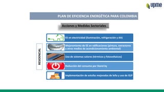 EE en electricidad (iluminación, refrigeración y AA)
Mejoramiento de EE en edificaciones (pintura, extractores
y otros med...