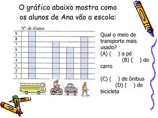 O gráfico abaixo mostra como os alunos de Ana vão a escola: Qual o meio de transporte mais usado? (A) (  ) a pé  (B) (  ) de carro  (C) (  ) de ônibus  (D) (  ) de bicicleta 