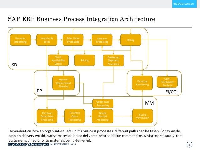 SAP ERP ARCHITECTURE DOWNLOAD SAP ERP ARCHITECTURE DOWNLOAD