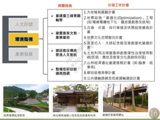 16
人文形塑
產業發展
具體措施 分項工作計畫
 重建臺三線景觀，
軸帶
1.大地植栽園藝計畫
2.地景設施「最適化(Optimization)」工程
(如:電線電纜地下化、鐵皮屋創意改造等)
3.古道、步道、自行車道及休閒設施營造計
畫
4.地景文化空間整合計畫
5.客家名人、大師紀念館及青創基地營建計
畫
6.土地利用法規盤查與創意彈性治理使用鬆
綁(民宿、農地及客家文化風貌保存區)
7.山林經濟遺址重建推展計畫 (如:腦寮、紙
寮等)
8.鄉街返樸美學計畫
9.公共運輸路網及低碳運輸建設計畫
 建置客家文教、
產業基地
 建設客庄傳統
聚落人文風貌
 整備低碳旅遊
運具路網
南庄鄉南埔國小校長宿舍修復再利用苗栗獅潭紙湖聚落 峨嵋好客鐵馬驛站
行
政
院
行
政
院
第
3506次
院
會
會
議
D6E8C550BE871BBB
 