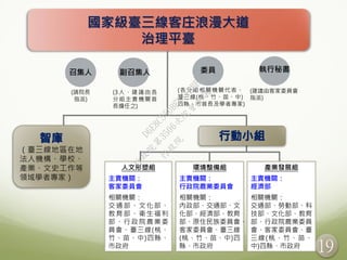 19
國家級臺三線客庄浪漫大道
治理平臺
（臺三線地區在地
法人機構、學校、
產業、文史工作等
領域學者專家）
人文形塑組
主責機關：
客家委員會
相關機關：
交通部、文化部、
教育部、衛生福利
部、行政院農業委
員會、臺三線(桃、
竹、苗、中)四縣、
市政府
環境整備組
主責機關：
行政院農業委員會
相關機關：
內政部、交通部、文
化部、經濟部、教育
部、原住民族委員會、
客家委員會、臺三線
(桃、竹、苗、中)四
縣、市政府
產業發展組
主責機關：
經濟部
相關機關：
交通部、勞動部、科
技部、文化部、教育
部、行政院農業委員
會、客家委員會、臺
三線(桃、竹、苗、
中)四縣、市政府
召集人 副召集人 委員 執行秘書
(請院長
指派)
(3人，建議由各
分組主責機關首
長擔任之)
(各分組相關機關代表、
臺三線(桃、竹、苗、中)
四縣、市首長及學者專家)
(建議由客家委員會
指派)
行
政
院
行
政
院
第
3506次
院
會
會
議
D6E8C550BE871BBB
 