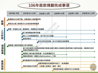 20
106年底前規劃完成事項
105年6-9月 105年10-12月 106年1-3月 106年4-6月 106年7-9月 106年10-12月
產
業
發
展
運用及創造共同事件，行銷臺三線慢食、慢遊、慢活
建置青創基地並推動青年返(下、留)鄉創業
開發暨推廣臺三線客家文化生態遊程
運用資通訊科技加值客庄觀光休憩產業
組
織
籌備暨成立治理平臺；設置推動小組專責辦理
策動成立臺三線客家文化生態旅遊策略聯盟
人
文
形
塑
建構「浪漫臺三線」基礎論述，規劃整合行銷議題
臺三線視覺藝術創作推廣
客庄人文地景調查研究，培力地方文化意識
藝術家駐村
青年參與社區規劃，自力打造客庄宜居環境
環
境
整
備
盤查臺三線既有聯營公車行駛路線
臺三線全線導引指標統整規劃及整建(協調交通部公路總局全面移除臺三線附掛設施；補助縣市政府
清查並規劃整併方案)
規劃臺三線沿線及其鄉(鎮、市)地景園藝工作
規劃地景設施「最適化(Optimization)」工程
行
政
院
行
政
院
第
3506次
院
會
會
議
D6E8C550BE871BBB
 