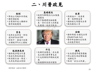 15
二、川普政見
資料來源：本會自行整理。
基礎建設
• 投資5,000億美元加強基
礎建設
• 給予基礎建設租稅優
惠，估計未來十年將產
生超過一兆美元效益
稅制
• 降低公司稅和所得稅
• 廢除遺產稅
• 企業海外收入轉移回
國享租稅優惠
就業
• 限制進口，改善商
業，復興製造業
• 廢除歐巴馬醫改法案
• 提高最低工資
貿易
• 反對自由貿易，特別
是NAFTA和TPP
• 針對中、墨進口的商
品課徵35%以上關稅
金融
• 廢除陶德·法蘭克法案
(Dodd-Frank Act)
• 暫停新金融衍生性商
品的監管規定
能源與氣候
• 廢除乾淨電力計畫
• 退出巴黎氣候協定
• 取消對石油、煤炭、
天然氣等產品限制
外交
• 美國利益優先，亞太盟
友必須分擔軍事支出
• 不支持解除伊朗核武制
裁
• 與俄羅斯保持好關係
移民
• 在美墨邊界建築圍牆
• 終止歐巴馬的暫緩遣
返移民令
• 取消「出生公民權」
行
政
院
行
政
院
第
3523次
院
會
會
議
C8A069471E2732EB
 