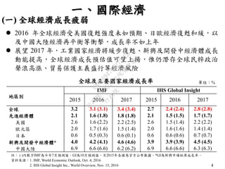 4
單位：%全球及主要國家經濟成長率
註： ( )內數字IMF為今年7月預測值，GI為10月預測值，另2015年各國為官方公布數據。*GI為新興市場經濟成長率。
資料來源：1. IMF, World Economic Outlook, Oct. 4, 2016
2. IHS Global Insight Inc., World Overview, Nov. 15, 2016
地區別
IMF IHS Global Insight
2015 2016 2017 2015 2016 2017
全球 3.2 3.1 (3.1) 3.4 (3.4) 2.7 2.4 (2.4) 2.8 (2.8)
先進經濟體 2.1 1.6 (1.8) 1.8 (1.8) 2.1 1.5 (1.5) 1.7 (1.7)
美國 2.6 1.6 (2.2) 2.2 (2.5) 2.6 1.5 (1.4) 2.2 (2.2)
歐元區 2.0 1.7 (1.6) 1.5 (1.4) 2.0 1.6 (1.6) 1.4 (1.4)
日本 0.6 0.5 (0.3) 0.6 (0.1) 0.6 0.6 (0.6) 0.7 (0.7)
新興及開發中經濟體* 4.0 4.2 (4.1) 4.6 (4.6) 3.9 3.9 (3.9) 4.5 (4.5)
中國大陸 6.9 6.6 (6.6) 6.2 (6.2) 6.9 6.6 (6.6) 6.3 (6.3)
(一) 全球經濟成長疲弱
一、國際經濟
 2016 年全球經濟受美國復甦強度未如預期、日歐經濟復甦和緩，以
及中國大陸經濟再平衡等衝擊，成長率不如上年
 展望 2017 年，工業國家經濟將緩步復甦、新興及開發中經濟體成長
動能提高，全球經濟成長預估值可望上揚，惟仍潛存全球民粹政治
聲浪高漲、貿易保護主義盛行等經濟風險
行
政
院
行
政
院
第
3523次
院
會
會
議
C8A069471E2732EB
 