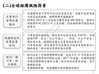 5
(二)全球經濟風險因素
美國新政府
經貿政策
走向
• 川普當選美國總統，提出更新洽簽或退出 NAFTA、不再
推動TPP、停止「不公平進口」、終結「不公平貿易」
等政策主張，與傳統美國主流菁英的政策不同
• 川普就任後，勢必重新定位美國在全球貿易與產業分工
鏈的角色，對全球經貿將有重大影響
歐洲「類
川普」政
治風潮
• 歐洲未來 1 年將陸續舉辦大選，包括今年 12 月的義大利
修憲公投與奧地利總統大選，2017 年荷蘭、法國與德國
亦將陸續舉辦全國性大選，歐洲右派政黨若當選，恐引
發脫歐效應
• 英國脫歐啟動，其後續動向及影響值得關注
• 美國聯準會可望於今年12月再度升息，美國升息將牽動
全球資金的移動，衝擊新興市場股匯巿
• ECB自 2015 年 3 月起每月購買資產 800 億歐元，按原定
時程將於明 (2017) 年 3 月到期，亦添增新興市場資本流
出壓力
主要央行
貨幣政策
動向
行
政
院
行
政
院
第
3523次
院
會
會
議
C8A069471E2732EB
 