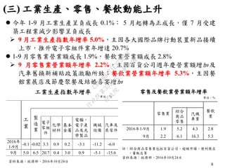 8
(三) 工業生產、零售、餐飲動能上升
單位：%
 今年 1-9 月工業生產呈負成長 0.1%： 5 月起轉為正成長，僅 7 月受建
築工程業減少影響呈負成長
 9 月工業生產指數年增率 5.0%，主因各大國際品牌行動裝置新品接續
上市，推升電子零組件業年增達 20.7%
 1-9 月零售業營業額成長 1.9%，餐飲業營業額成長 2.8%
 9 月零售業營業額年增率 2.2%，主因百貨公司週年慶營業額增加及
汽車舊換新補貼政策激勵所致；餐飲業營業額年增率 5.3%，主因餐
館業展店及節慶聚餐及結婚喜宴增加
資料來源：經濟部，2016年10月24日
工
業
製
造
業
電子
零組
件
化學
材料
基本
金屬
電腦、
電子產
品及光
學製品
機械
設備
汽車及
其零件
2016年
1-9月
-0.1 -0.02 3.3 0.9 0.2 -3.1 -11.2 -6.0
9月 5.0 6.5 20.7 0.4 3.0 0.9 -5.1 -15.6
零售業
餐飲
業
綜合
商品
零售
汽機
車業
2016年1-9月 1.9 5.2 4.3 2.8
9月 2.2 6.1 16.3 5.3
零售及餐飲業營業額年增率
單位：%
註：綜合商品零售業包括百貨公司、超級市場、便利商店
、量販店等
資料來源：經濟部，2016年10月24日
行
政
院
行
政
院
第
3523次
院
會
會
議
C8A069471E2732EB
 