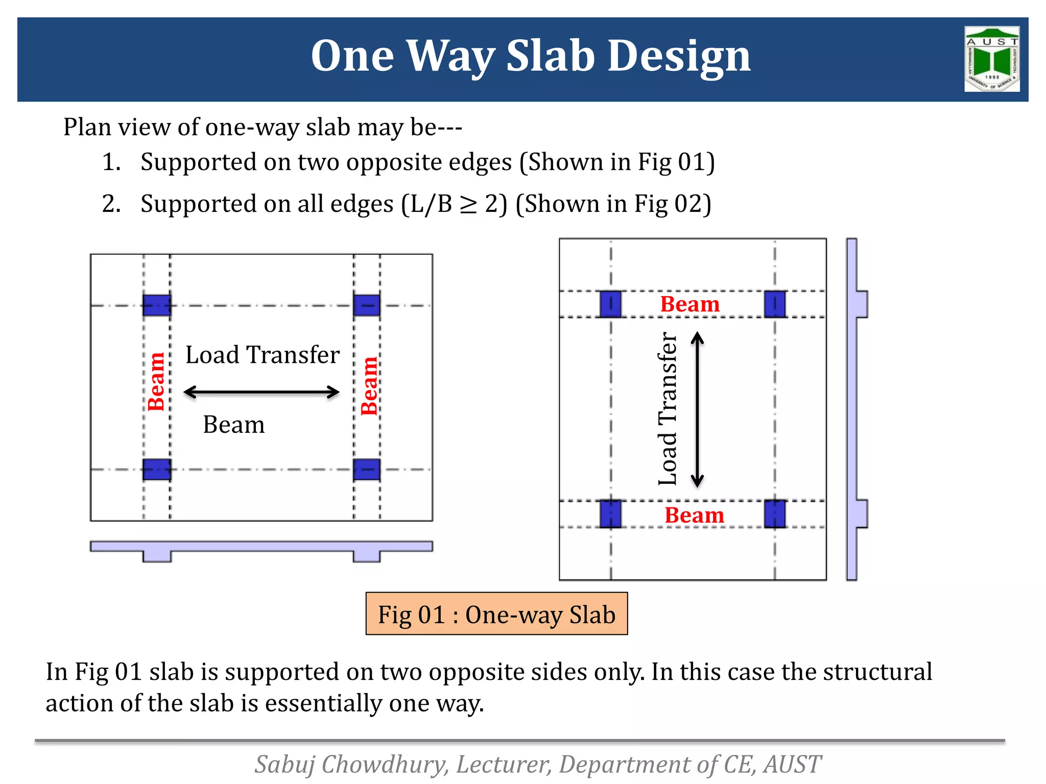 One way slab design by Sabuj Chowdhury, Lecturer, Department of CIvil ...