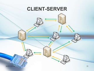 CLIENT-SERVER
30/01/2015 11
 