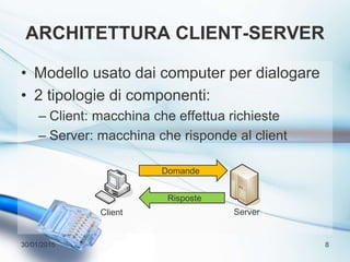 ARCHITETTURA CLIENT-SERVER
• Modello usato dai computer per dialogare
• 2 tipologie di componenti:
– Client: macchina che effettua richieste
– Server: macchina che risponde al client
30/01/2015 8
Domande
Risposte
Client Server
 
