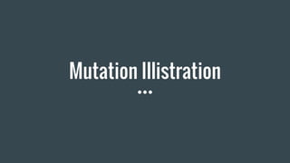 Mutation Illistration
 
