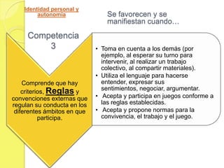 Identidad personal y
         autonomía               Se favorecen y se
                                 manifiestan cuando…
     Competencia
         3                   • Toma en cuenta a los demás (por
                               ejemplo, al esperar su turno para
                               intervenir, al realizar un trabajo
                               colectivo, al compartir materiales).
                             • Utiliza el lenguaje para hacerse
    Comprende que hay          entender, expresar sus
                               sentimientos, negociar, argumentar.
    criterios, Reglas y
convenciones externas que    • Acepta y participa en juegos conforme a
regulan su conducta en los     las reglas establecidas.
 diferentes ámbitos en que   • Acepta y propone normas para la
           participa.          convivencia, el trabajo y el juego.
 