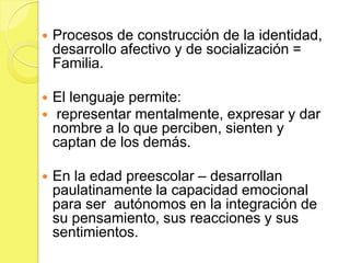    Procesos de construcción de la identidad,
    desarrollo afectivo y de socialización =
    Familia.

   El lenguaje permite:
    representar mentalmente, expresar y dar
    nombre a lo que perciben, sienten y
    captan de los demás.

   En la edad preescolar – desarrollan
    paulatinamente la capacidad emocional
    para ser autónomos en la integración de
    su pensamiento, sus reacciones y sus
    sentimientos.
 