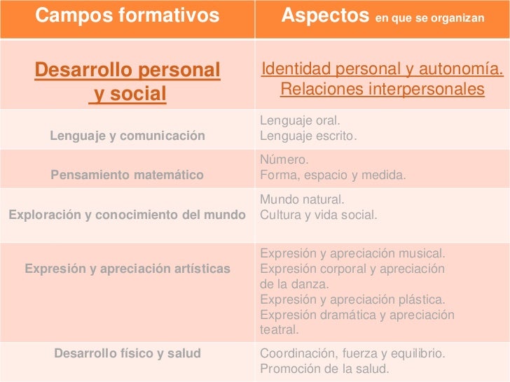 1. Desarrollo personal y social PEP
