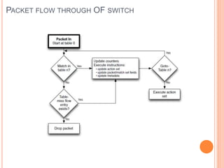 Openflow Protocol | PPTX