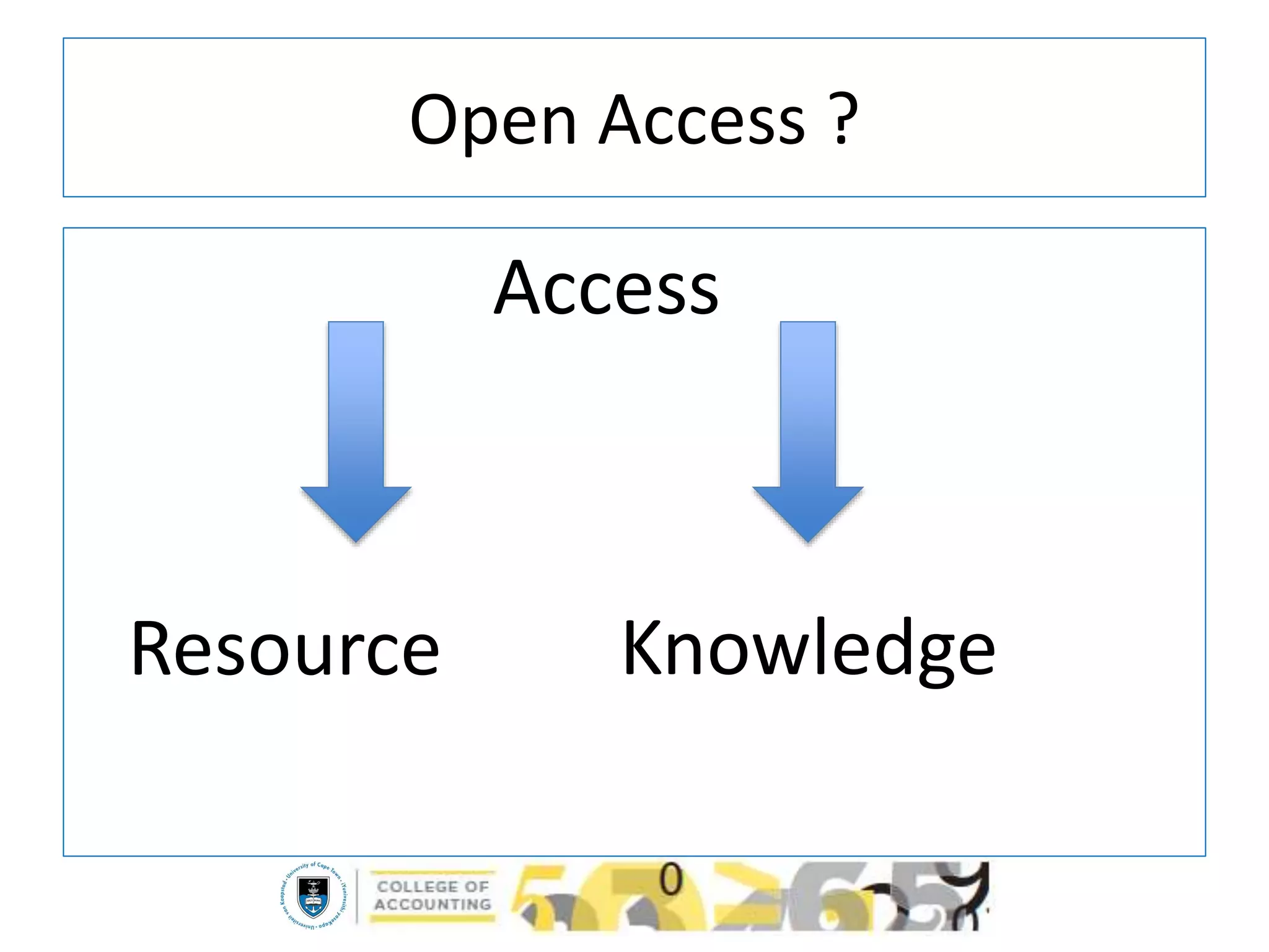 Open Access ?
Access
Resource Knowledge
 
