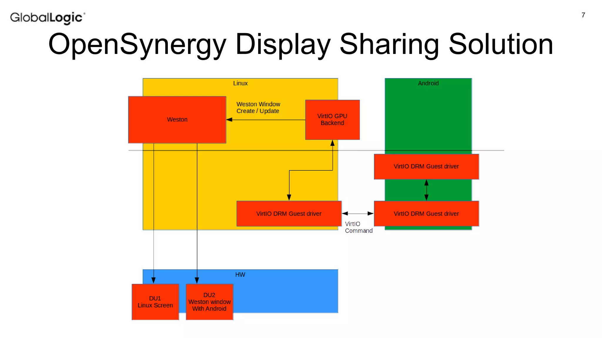 7
OpenSynergy Display Sharing Solution
 