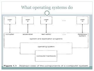 Operating System Does Comprehensive Overview of Operating Systems: Functions and Types ...