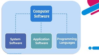 operating System Kernel and process management | PDF