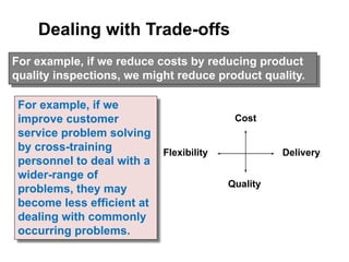 Dealing with Trade-offs
Cost
Quality
Delivery
Flexibility
For example, if we
improve customer
service problem solving
by cross-training
personnel to deal with a
wider-range of
problems, they may
become less efficient at
dealing with commonly
occurring problems.
For example, if we reduce costs by reducing product
quality inspections, we might reduce product quality.
 