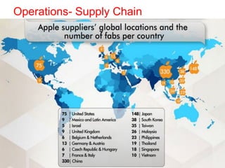 Operations- Supply Chain
7
 