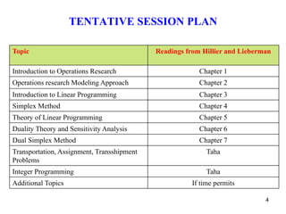 Oprations Rescarch Notes 1 Operations Research notes for beginners (OR)-I.pdf