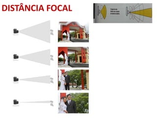 DISTÂNCIA FOCAL
 