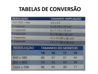 TABELAS DE CONVERSÃO
 