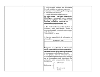 ❯ En la segunda columna una descripción
breve de la página: si es de una empresa o
institución, si incluye bibliografía o imágenes,
si tiene publicidad, etcétera.
❯ Lleva tu documento impreso a clase.
En sesión grupal y con ayuda del profesor,
identifiquen y anoten en la tercera columna
por qué esas páginas ofrecen información
confiable acerca de la historia de las
computadoras, expliquen por qué.
2. Por medio de lluvia de ideas explican la
diferencia entre conocimiento técnico e
información para la creación de innovaciones
en la ofimática.
Toman nota en su libreta
3. Escriban una definición de información en
el recuadro.
INFORMACIÓN
Comparen su definición de información
con la definición de conocimiento técnico
que mencionaron al inicio de esta secuencia
y anoten una conclusión en su libreta.
4. En parejas, lean su conclusión de la
actividad anterior y hagan un cuadro sinóptico
en la computadora donde identifiquen las
diferencias entre conocimiento técnico e
información.
Diferencias
Información
Conocimiento
técnico
 