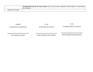 INSTRUMENTOS DE EVALUACIÓN: LISTA DE COTEJO, OBSERVACIÓN DIRECTA, REGISTRO
DE TAREAS
OBSERVACIONES
ELABORÓ
EL DOCENTE DE LA ASIGNATURA
ING. GASPAR ULUAC MAY
Vo. Bo.
LA DIRECTORA DE LA ESCULA
MTRA. GUADALUPE ÁVILA BUENFIL
Vo. Bo.
LA SUBDIRECTORA DE LA ESCUELA
MTRA. ROSEMARY ARGÁEZ ROMERO
 