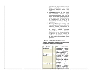 tablas, todos de gran ayuda para organizar
datos relacionados, así como
encabezados, número de página y letra
capital.
 Referencias: resultan de gran ayuda
para documentos extensos, porque
controlan la inserción de notas al pie de
página, la creación de citas bibliográficas,
incluso pueden crear el índice, las tablas
de ilustraciones y el estilo de la
bibliografía de acuerdo con el tipo de
documento.
 Correspondencia: para el trabajo en la
oficina, los procesadores de texto más
avanzados ofrecen herramientas de
correspondencia que incluyen la creación
de sobres, etiquetas, combinar
correspondencia, seleccionar
destinatarios de una lista y automatizar
los bloques de dirección y líneas de
saludo, los cuales se obtienen de una base
de datos, con lo que elimina el trabajo
repetitivo.
2. Después de haber leído los últimos textos,
relaciona las siguientes columnas colocando dentro
del paréntesis la letra que corresponda.
a) Proceso
productivo
( ) Las innovaciones
tecnológicas pueden
clasificarse según
su originalidad
en incrementales o
b) Apoyo
gráfico
( ) No está limitada a la
creación de nuevos
productos, también
puede darse en un
servicio, en cómo se
vende o distribuye un
producto.
c) Radicales ( ) Permite insertar
imágenes digitales,
gráficas, estadísticas,
diagramas de flujo,
 
