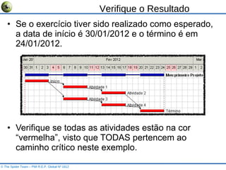 Verifique o Resultado Se o exercício tiver sido realizado como esperado, a data de início é 30/01/2012 e o término é em 24/01/2012. Verifique se todas as atividades estão na cor “vermelha”, visto que TODAS pertencem ao caminho crítico neste exemplo. © The Spider Team – PMI R.E.P. Global Nº 1812 