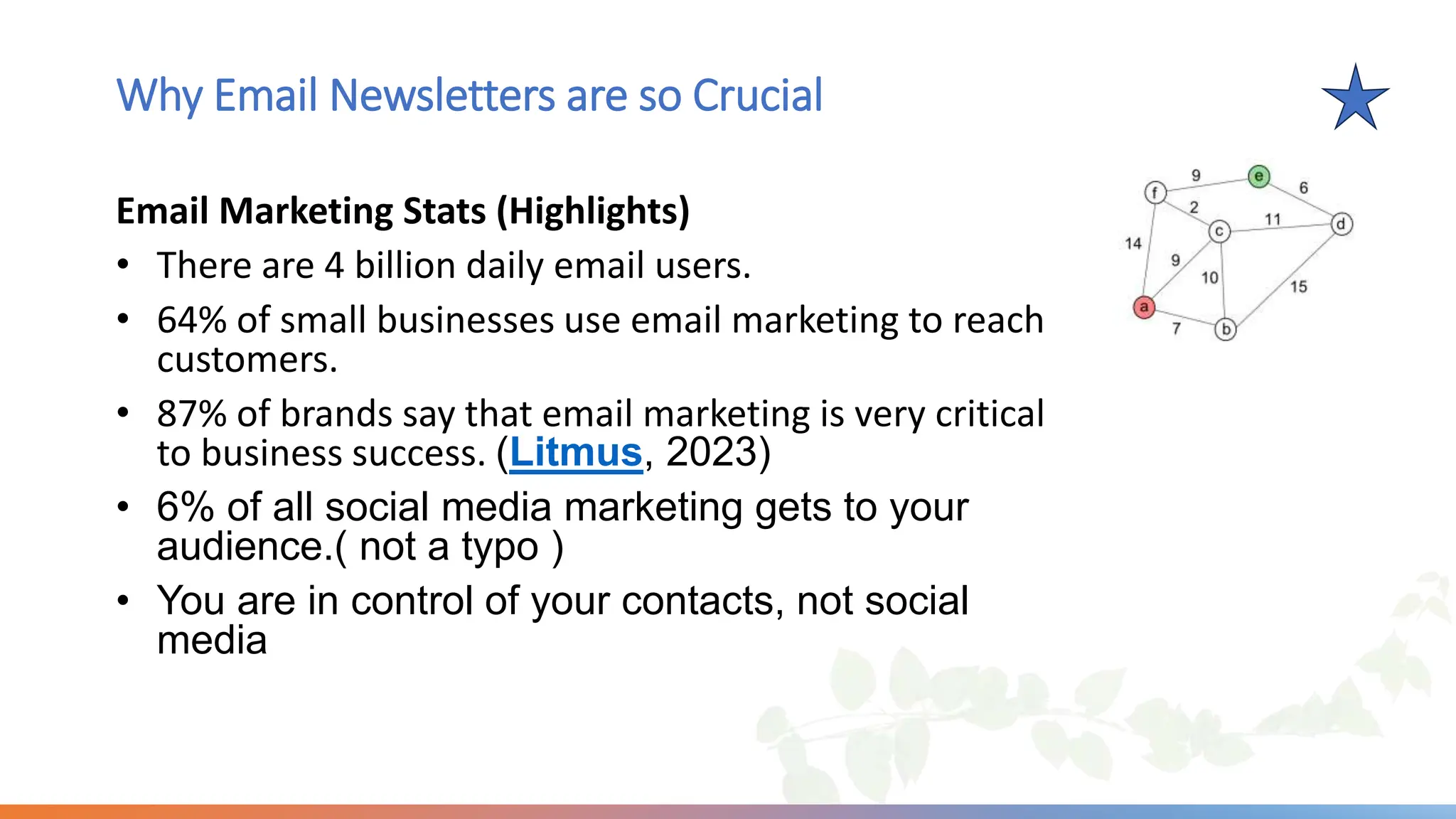 Why Email Newsletters are so Crucial
Email Marketing Stats (Highlights)
• There are 4 billion daily email users.
• 64% of small businesses use email marketing to reach
customers.
• 87% of brands say that email marketing is very critical
to business success. (Litmus, 2023)
• 6% of all social media marketing gets to your
audience.( not a typo )
• You are in control of your contacts, not social
media
 