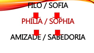 FILO / SOFIA
PHILIA / SOPHIA
AMIZADE / SABEDORIA
 