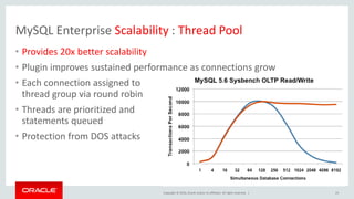 Copyright © 2016, Oracle and/or its affiliates. All rights reserved. |
MySQL Enterprise Scalability : Thread Pool
23
Performance
Security
Availability
• Provides 20x better scalability
• Plugin improves sustained performance as connections grow
• Each connection assigned to
thread group via round robin
• Threads are prioritized and
statements queued
• Protection from DOS attacks
 