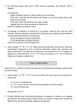 7.   Las señoritas: Evelyn, Kelly, Carla y Ruth, tienen los apellidos: Alva, Barreto, Calvo y
     Delgado.

     Si se sabe que:
     - Evelyn y Delgado fueron a la casa de Calvo que vive en Comas.
     - Kelly, Alva y Barreto son secretarias del Colegio y la primera siempre llega tarde
         porque vive en Ancón.
     - Alva, Calvo y Ruth los viernes se van a jugar al bingo.
     - Delgado, Barreto y Carla estudiaron en San Marcos.
     ¿Cuál es el nombre de la señorita Alva?

8.   Un abogado, un ingeniero, un arquitecto y un profesor tienen un hijo cada uno, estos
     estudian: Derecho, Ingeniería, Arquitectura y Educación pero ninguno de ellos estudia la
     carrera que estudió su padre. Si se sabe que:
     - El hijo del ingeniero estudia Arquitectura.
     - El hijo del profesor no estudia Derecho.
     ¿Qué carrera estudia el hijo del arquitecto?

9.   Cuatro amigos: "A", "B", "C" y "D" tienen distintas profesiones: Arquitectura, Mecánica,
     Contabilidad e Ingeniería y viven en distritos diferentes: Pueblo Libre, Barranco, San
     Borja y Miraflores. Si se sabe que: El arquitecto vive en Miraflores, "D" es contador, el
     ingeniero no conoce Barranco, ni "C" ni "D" viven en San Borja y "A" vive en Barranco.
     ¿Quién es el ingeniero y dónde vive?



                                    TAREA DOMICILIARIA


Desarrolla en tu cuaderno la solución de cada uno de los siguientes problemas, usando tablas
de doble entrada.


1.   Cuatro amigos: "A", "B", "C" y "D" viven en un edificio de cuatro pisos, uno en cada piso. Si
     se sabe que:


     -   "C" no vive en el segundo piso.
     -   "A", "C" y el que vive en el cuarto piso han estudiado en el mismo colegio.
     -   "D" vive en el primer piso.


     ¿En qué piso vive "A"?

2.   El señor Sánchez tiene tres hijos profesionales; un ingeniero, un médico y un abogado.
     Sus nombres son: Alonso, Diego y Carlos. Alonso no es médico; a Diego nunca le gustó las
     Matemáticas, Carlos es el abogado. ¿Quién es el ingeniero?
 