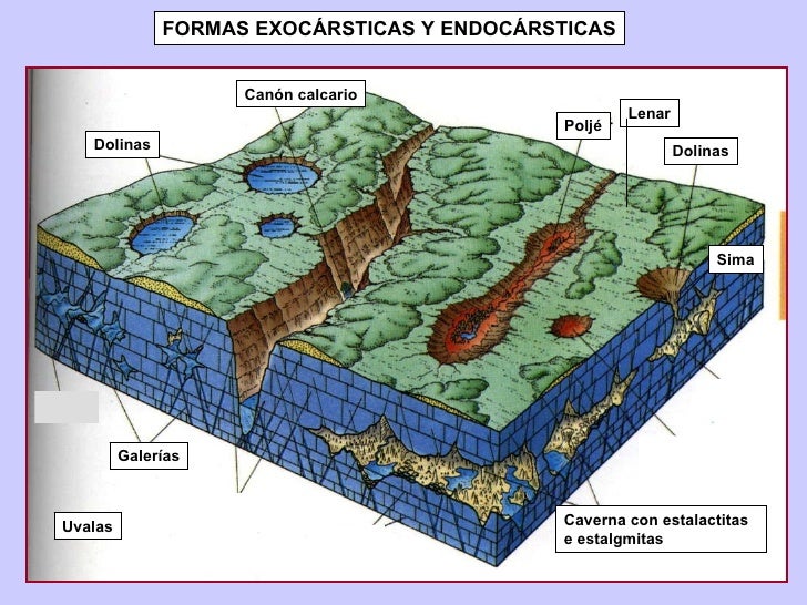 Rochas Relevo E Solos São Temas Respectivos Dos Seguintes Mapas