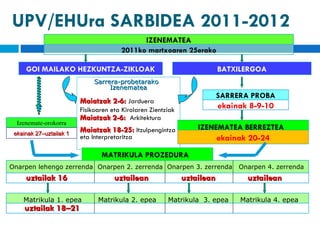 UPV/EHUra SARBIDEA 2011-2012 IZENEMATEA GOI MAILAKO HEZKUNTZA-ZIKLOAK BATXILERGOA Sarrera-probetarako  Izenematea Maiatzak 2-6:  Jarduera Fisikoaren eta Kirolaren Zientziak Maiatzak   2-6:  Arkitektura   Maiatzak   18-25:  Itzulpengintza eta Interpretaritza IZENEMATEA BERREZTEA  SARRERA PROBA 2011ko martxoaren 25erako ekainak 8-9-10 uztailak 16  uztailean   uztailean   uztailean ekainak 20-24 Onarpen lehengo zerrenda   Onarpen 2. zerrenda  Onarpen 3. zerrenda  Onarpen 4. zerrenda Izenemate-orokorra ekainak 27–uztailak 1 MATRIKULA PROZEDURA  Matrikula 1. epea  Matrikula 2. epea  Matrikula  3. epea  Matrikula 4. epea uztailak 18–21  