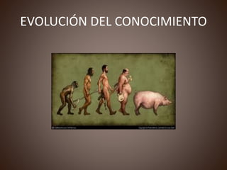 EVOLUCIÓN DEL CONOCIMIENTO
 