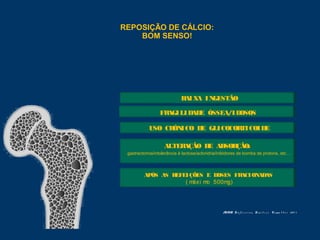 BAIXA INGESTÃO
FRAGILIDADE ÓSSEA/IDOSOS
USO CRÔNICO DE GLICOCORTICOIDE
ALTERAÇÃO DE ABSORÇÃO:
gastrectomia/intolerância à lactose/acloridria/inibidores de bomba de protons, etc…
APÓS AS REFEIÇÕES E DOSES FRACIONADAS
( máxi mo 500mg)
REPOSIÇÃO DE CÁLCIO:
BOM SENSO!
ASBMR Pr o f e s s i o n Pr a c t i c e Co mmi t t e e 2 0 1 1
 