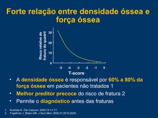 Forte relação entre densidade óssea e
força óssea
• A densidade óssea é responsável por 60% a 80% da
força óssea em pacientes não tratados 1
• Melhor preditor precoce do risco de fratura 2
• Permite o diagnóstico antes das fraturas
T-score
Riscorelativede
fraturadoquadril
0
10
20
30
-5 -4 -3 -2 -1 0
1. Kushida K. Clin Calcium. 2004;14:11-17.
2. Fogelman J, Blake GM. J Nucl Med. 2000;41:2015-2025.
 
