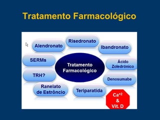 Tratamento Farmacológico
 