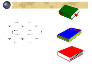 “A” “B” “C”
“D” “E” “F”
 